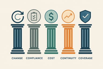 What Principles Guide Your Cyber Security and Governance Controls?