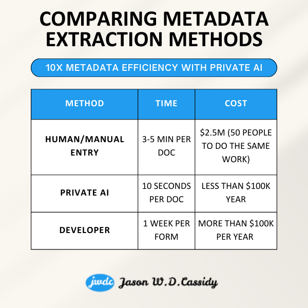 10x Metadata Efficiency