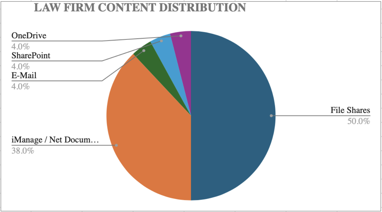 LAW FIRM CONTENT DISTRIBUTION