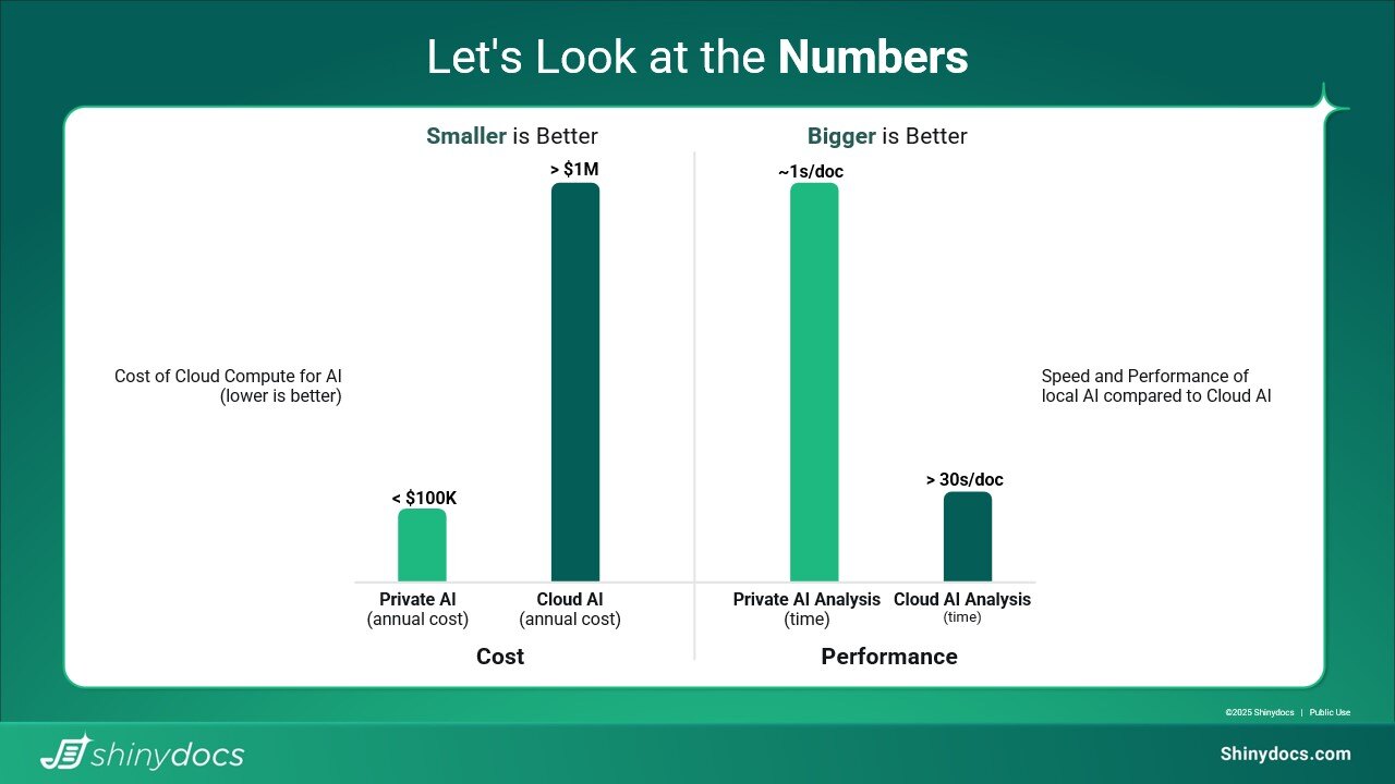 Comparing Private AI and Cloud AI on Cost and Performance